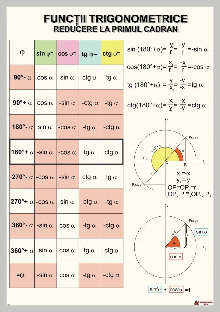 chapter Sage obesity Functii trigonometrice (Reducere la primul cadran) • MaterialeDidactice.ro
