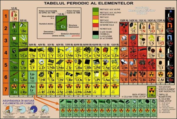 Sistemul periodic al elementelor ilustrat, DUO 2