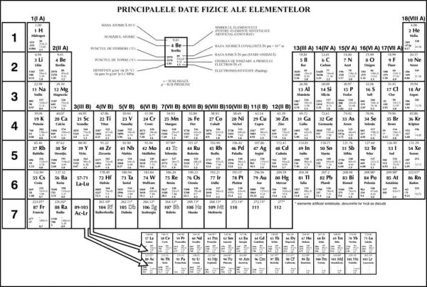 Sistem periodic ilustrat, DUO, pentru elevi 5