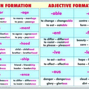 Verb tenses (1)/Noun formation & Adjective 5