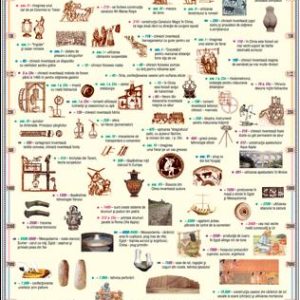Istoria costumului. Epoca antică/Istoria uneltelor. Epoca antică (DUO) 6