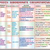 Propozitii subordonate circumstantiale (2) / Propozitii subordonate necircumstantiale (1) 2