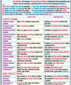 Types of conditional clauses/ The passive voice 5