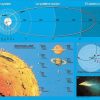 Sistemul Solar 2