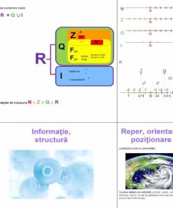 Harta matematica pentru multimi de numere 4