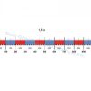 Axa numerelor 0-1000