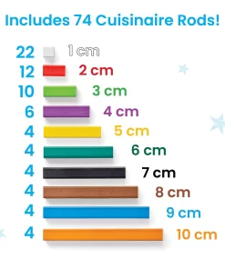 Micii Matematicieni cu Riglete 12