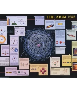 Atomul - plansa de perete